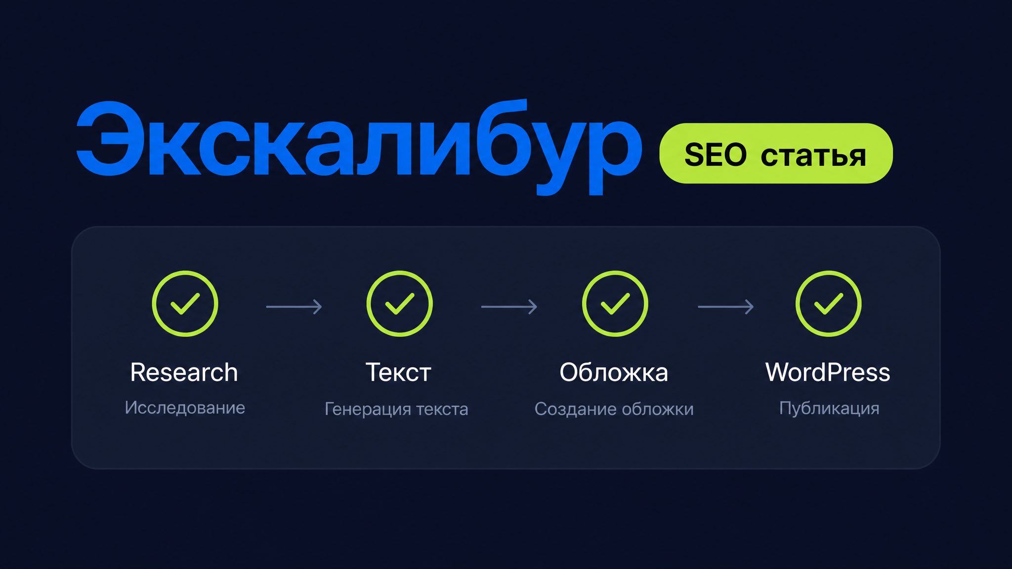 Экскалибур: шаги research, текст, обложка и публикация статьи в WordPress