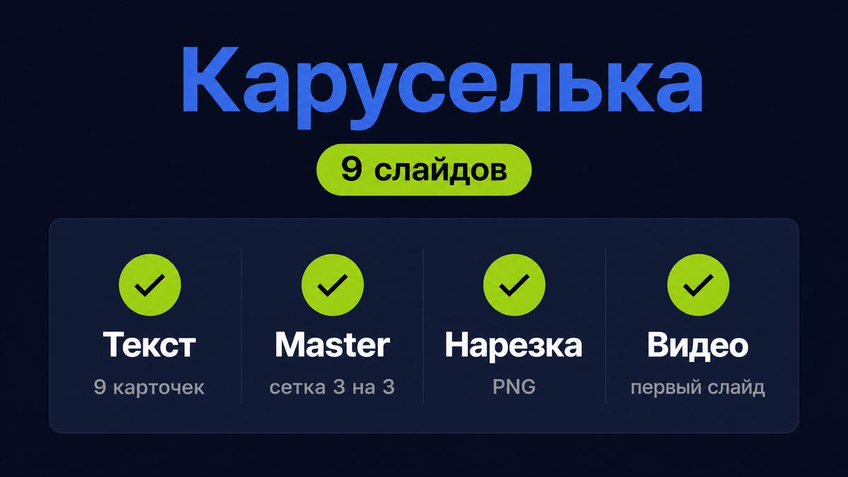 Каруселька: шаги текст девяти слайдов, master-сетка, нарезка PNG и видео первого кадра