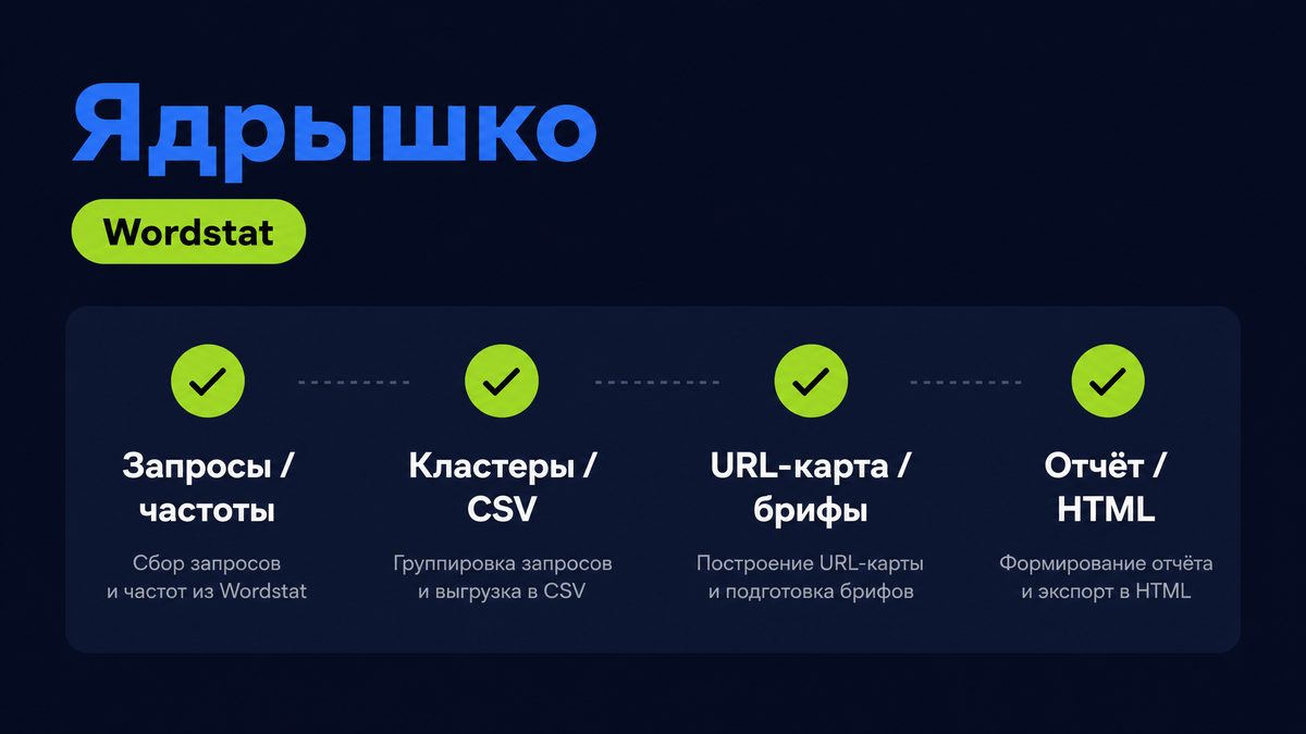 Ядрышко: шаги частоты Wordstat, кластеры, URL-карта и HTML-отчёт