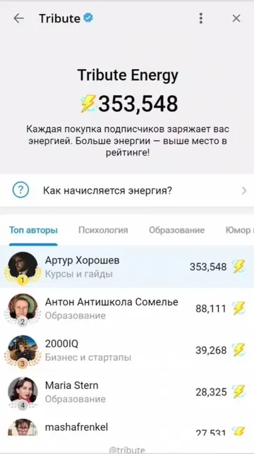 Артур Хорошев — 1 место в рейтинге Tribute