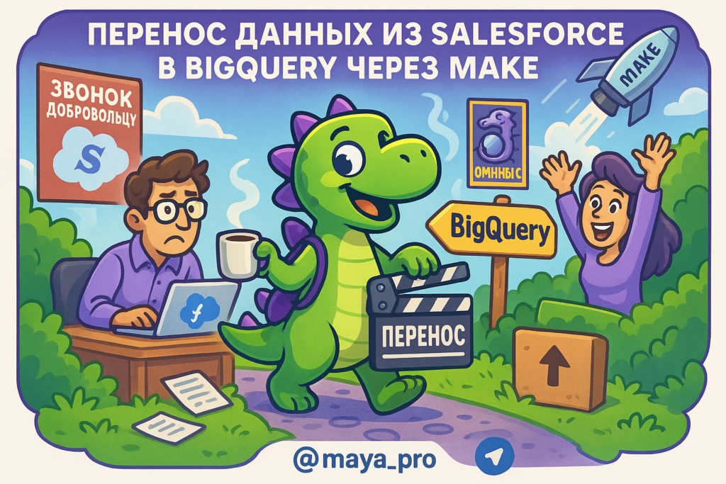 Автоматизация Salesforce и BigQuery через Make: как от ручного труда к системному успеху за 5 простых шагов