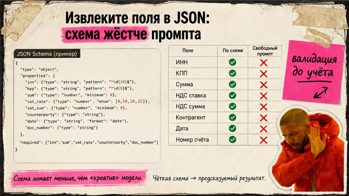 Чек-лист полей JSON Schema для извлечения из документов