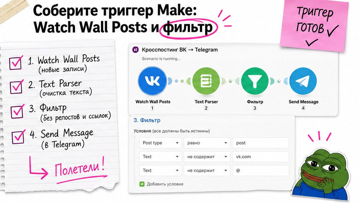 Чеклист сборки триггера Make: Watch Wall Posts и фильтр постов