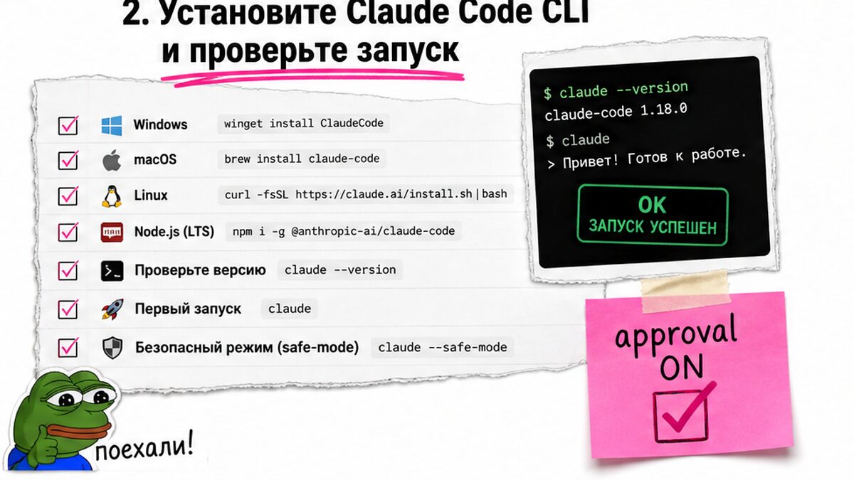 Чеклист установки и первого запуска Claude Code CLI