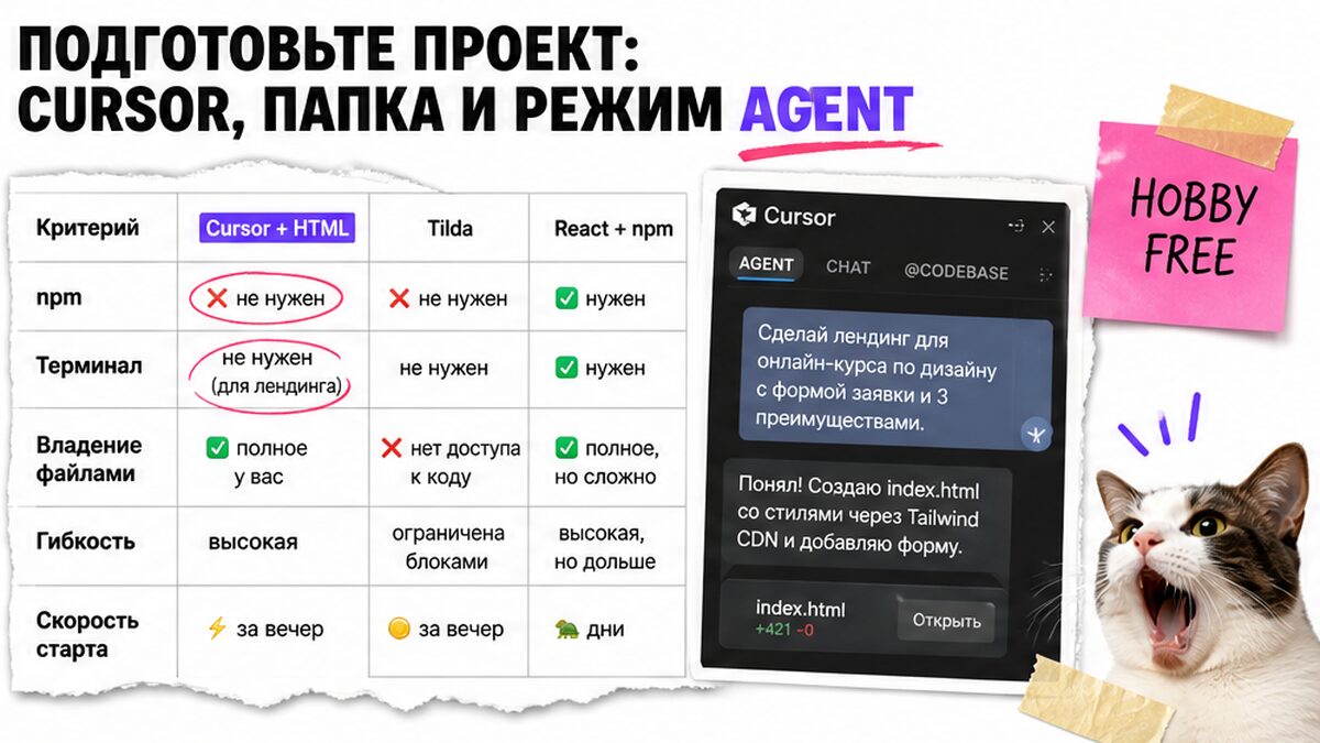 Сравнение Cursor, Tilda и React: подготовка проекта и режим Agent