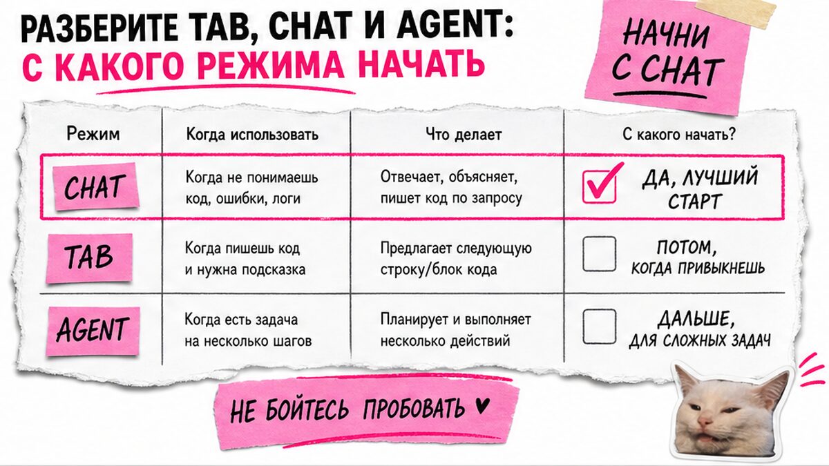 Чеклист режимов Tab, Chat и Agent — с какого начать новичку