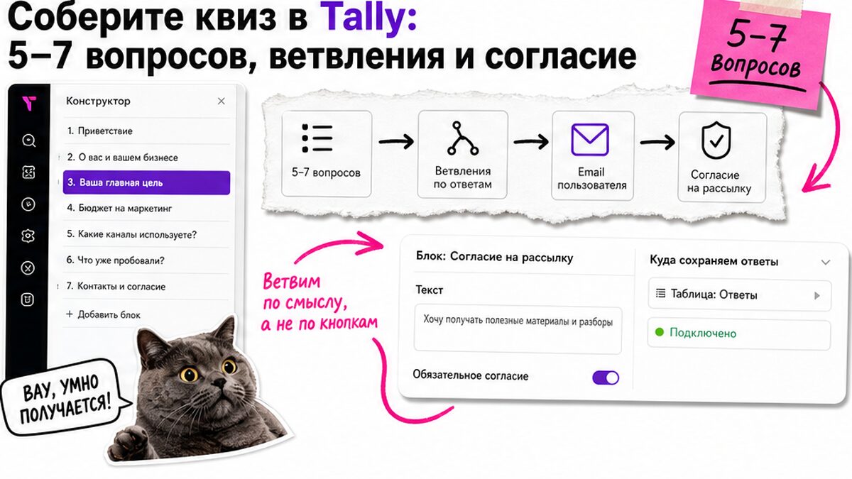Схема сборки квиза в Tally: вопросы, ветвления, email и согласие