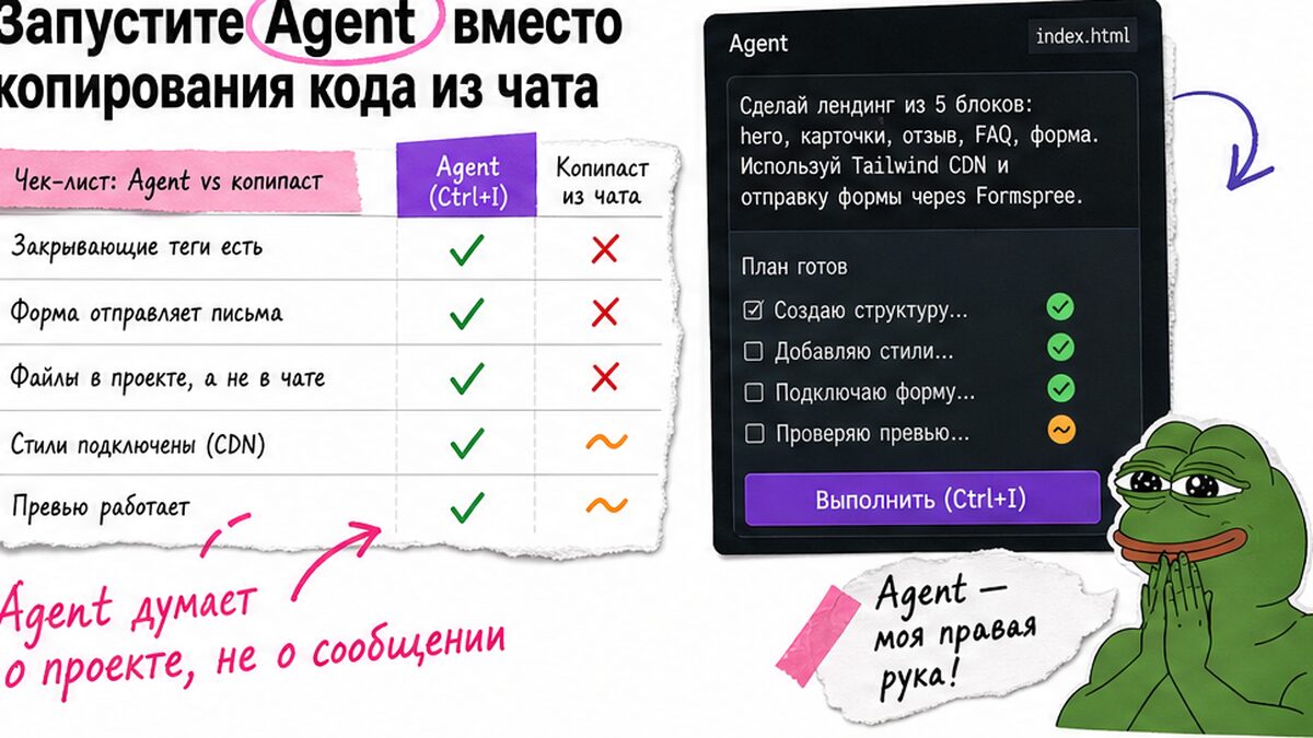 Чеклист: Agent в Cursor вместо копирования кода из чата