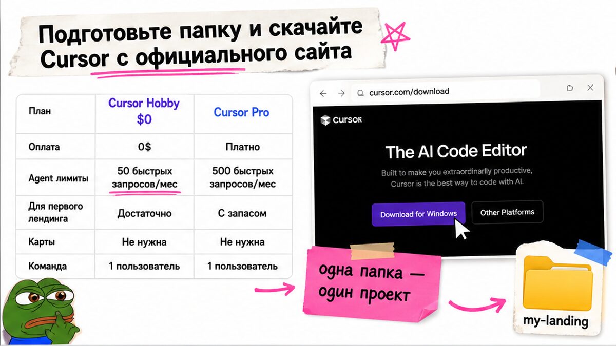 Таблица планов Cursor Hobby и Pro рядом со скрином загрузки и пустой папкой проекта