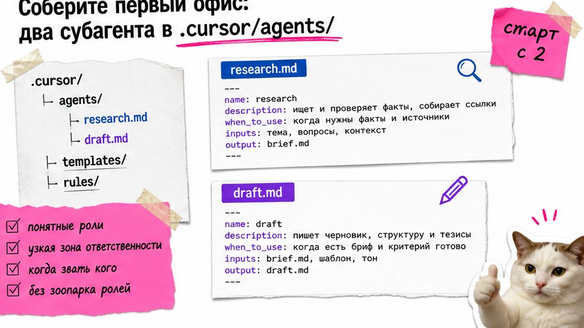 Чеклист первого офиса: два субагента research и draft в .cursor/agents/