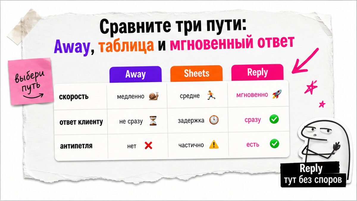 Таблица сравнения Away, таблица и мгновенный Reply для автоответчика Telegram