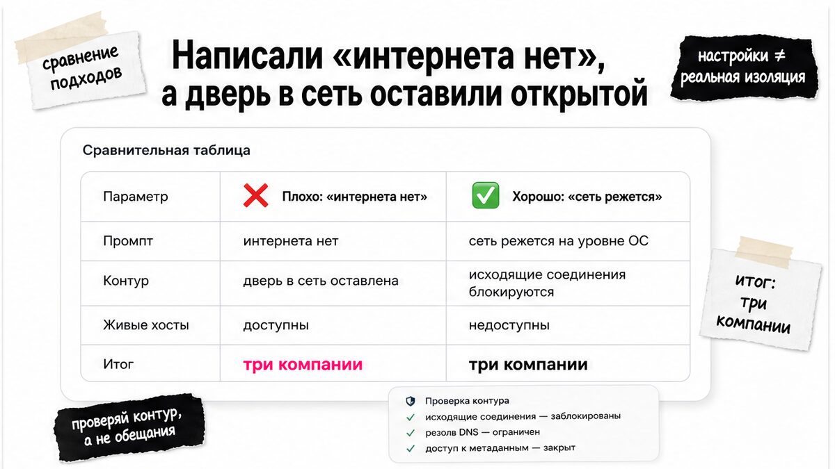 Сравнение: на бумаге без интернета, на деле открытая дверь к живым хостам