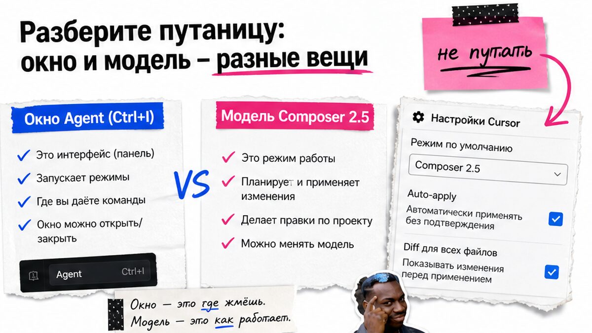 Таблица: окно Agent против модели Composer 2.5 — путаница новичка