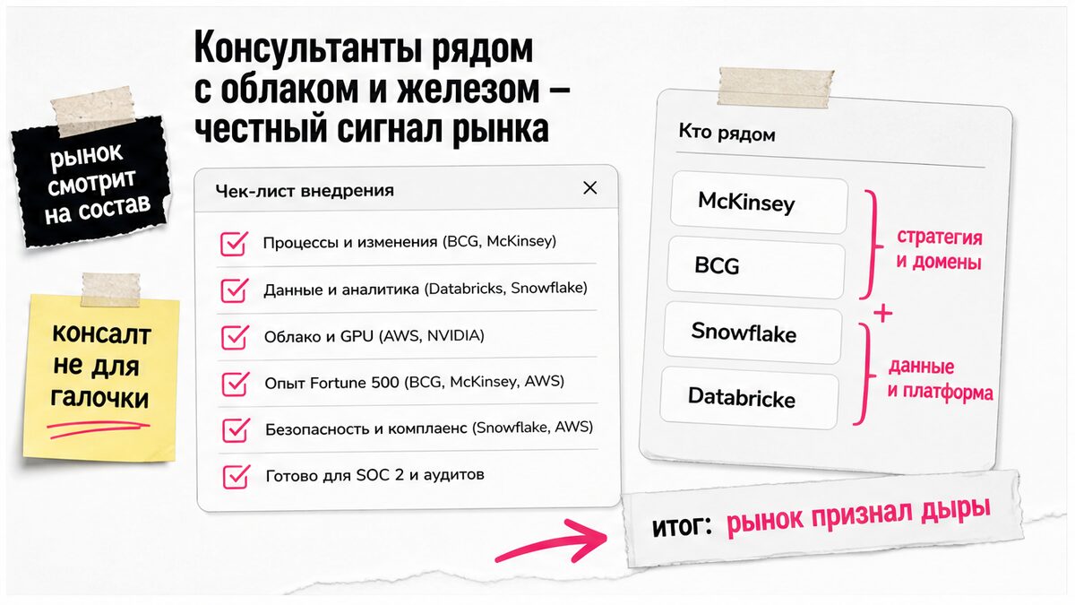Чеклист: консультанты рядом с облаком и данными — сигнал рынка