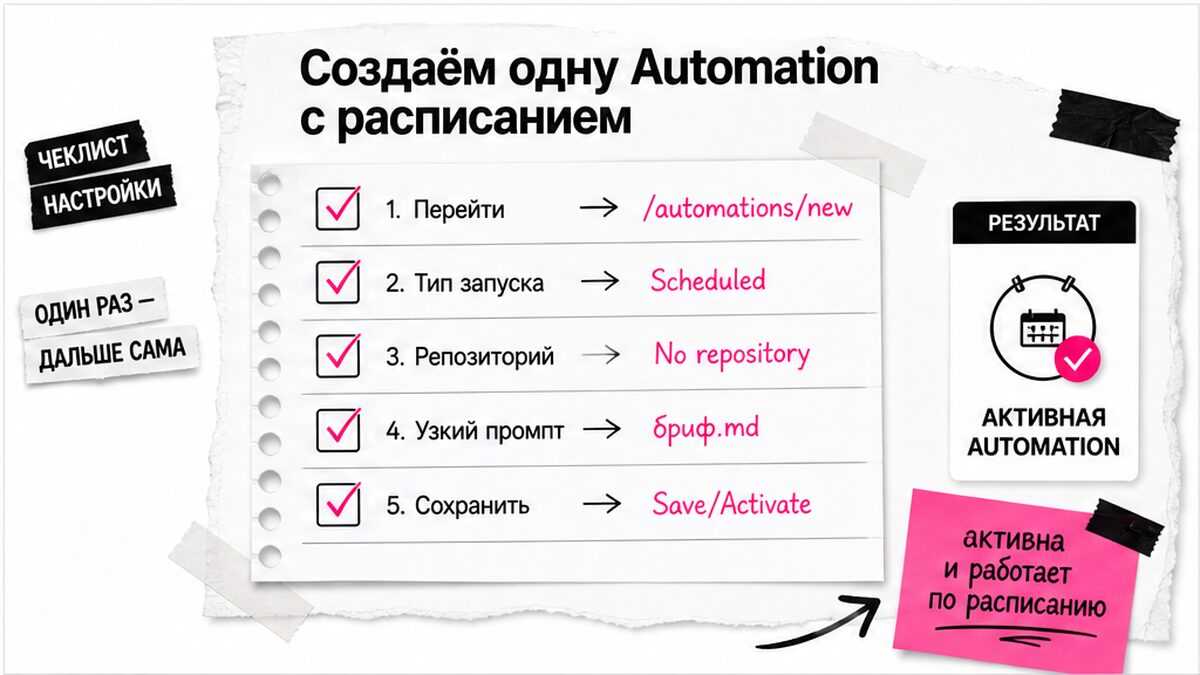 Чеклист создания Automation: Scheduled, No repository, узкий промпт, Save и Activate
