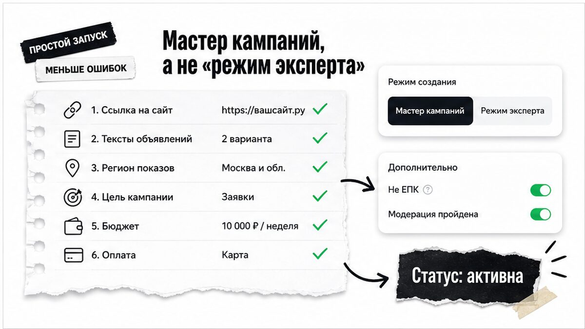 Чек-лист Мастера кампаний: от ссылки до оплаты и модерации
