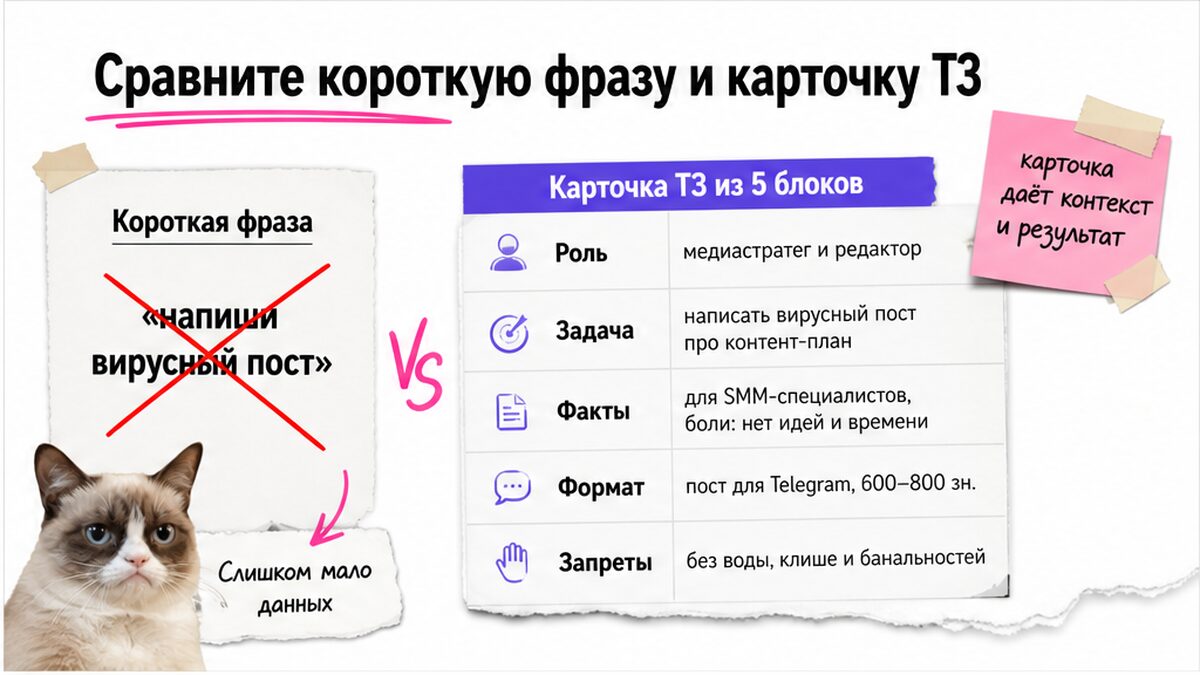 Таблица: короткая фраза против карточки ТЗ из пяти блоков