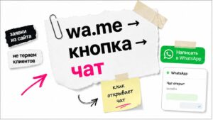 Иллюстрация: ссылка wa.me и кнопка WhatsApp открывают чат с сайта