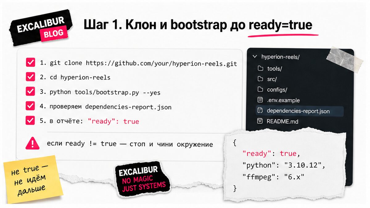 Чеклист шага 1: клон, bootstrap и ready:true в dependencies-report