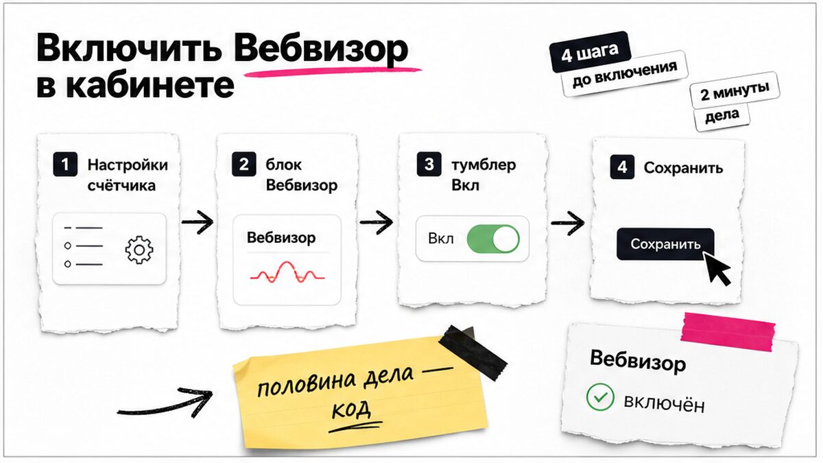 Схема: настройки счётчика → Вебвизор Вкл → сохранить