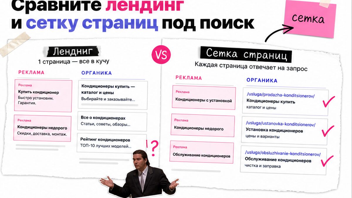 Сравнение лендинга и сетки URL: реклама против органики