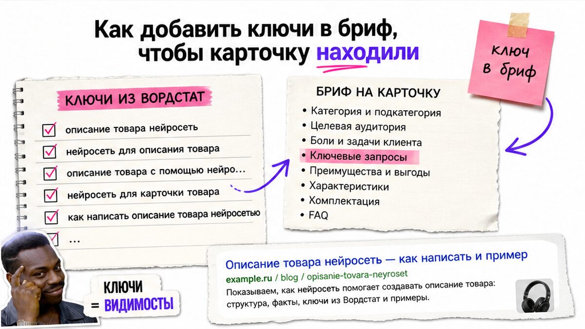 Чеклист: ключи в бриф, чтобы карточку находили в поиске