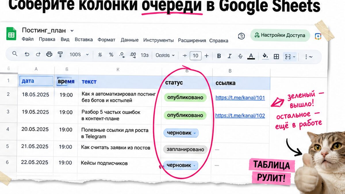 Скрин очереди Google Sheets: дата, текст, статус для отложенного постинга