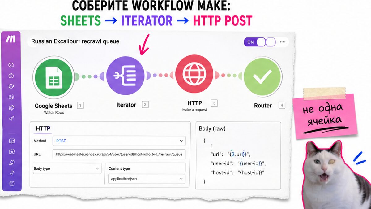 Мокап Make: Sheets → Iterator → HTTP POST в очередь переобхода