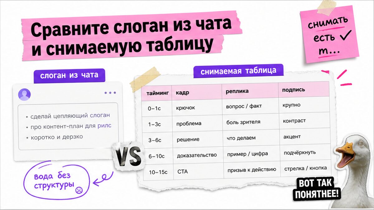 Сравнение: слоган из чата vs снимаемая таблица тайминг/кадр/реплика