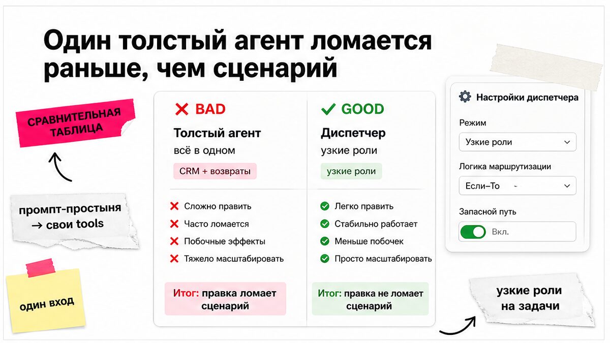 Сравнение: один толстый агент и схема диспетчер плюс специалисты