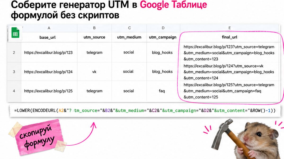 Генератор UTM в Google Таблице: формула final_url с LOWER и ENCODEURL