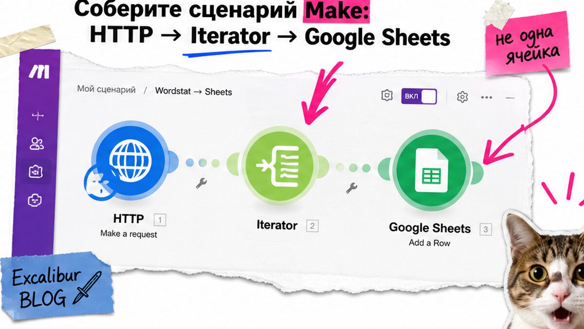 Мокап Make: HTTP topRequests → Iterator → Google Sheets Add a Row