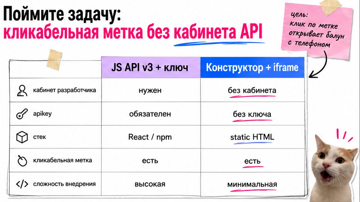 Таблица: кликабельная метка через Конструктор и iframe без кабинета API