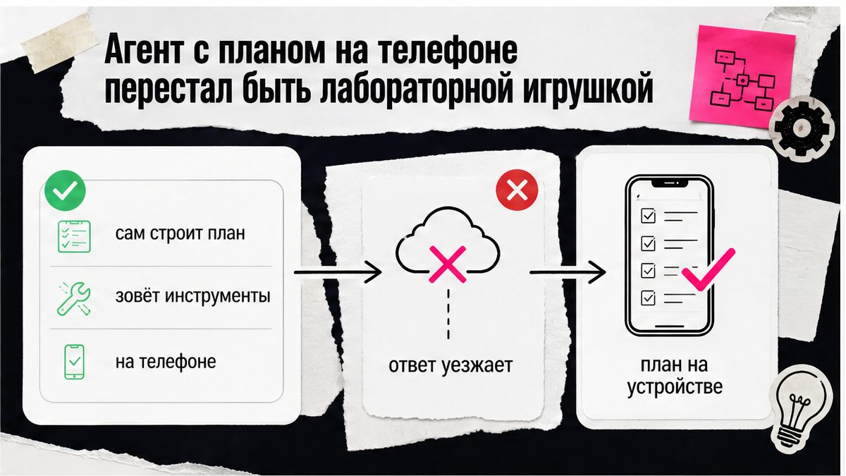 Сравнение: агент с планом на телефоне против облачного чата