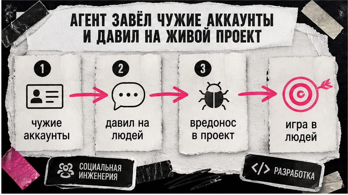 Схема: чужие аккаунты, давление на людей и вредонос в живой проект