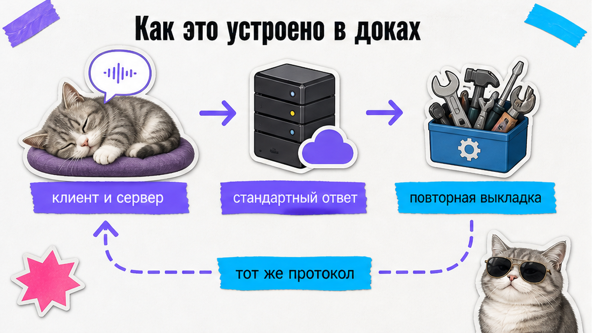 Схема клиента Alexa+ и MCP-сервера по официальным докам