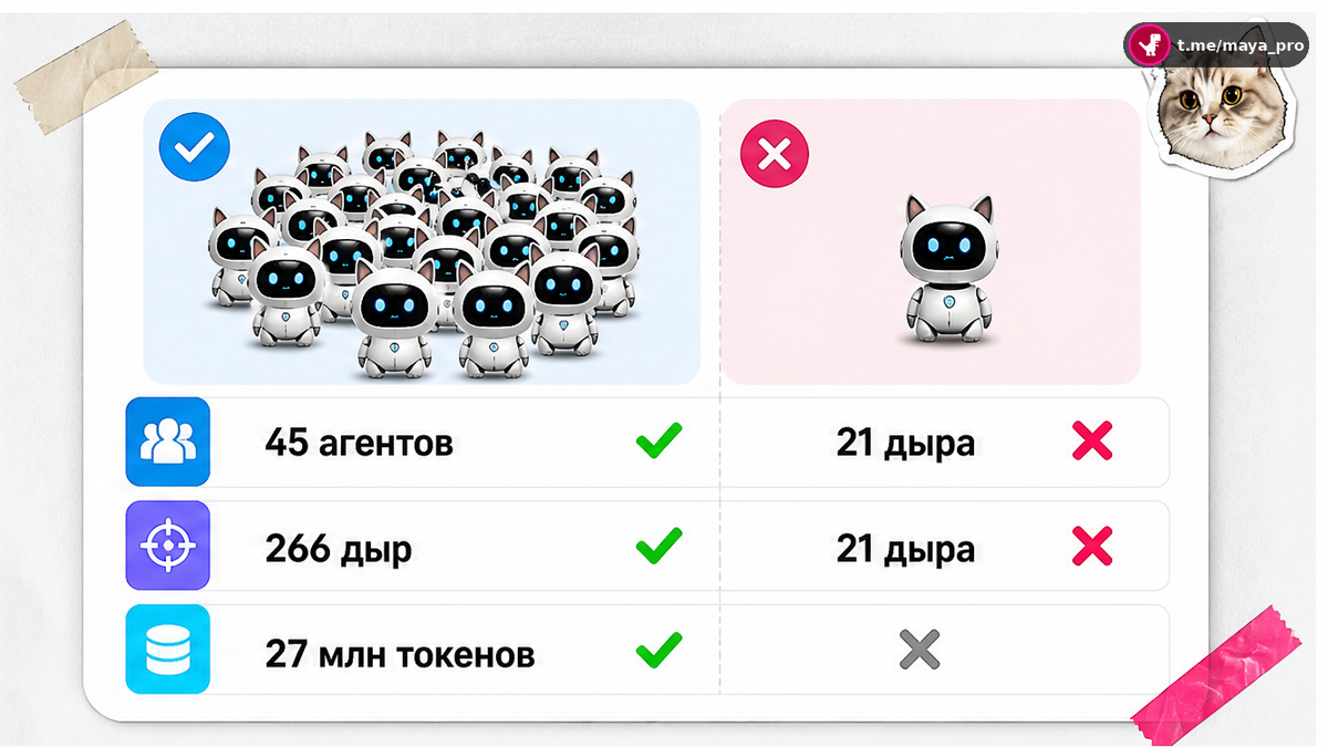 Сравнение: рой из 45 агентов против одиночных поисковиков багов