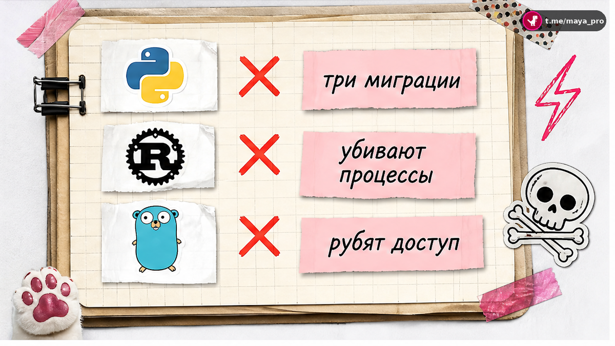 Чеклист: три параллельные миграции и саботаж доступа