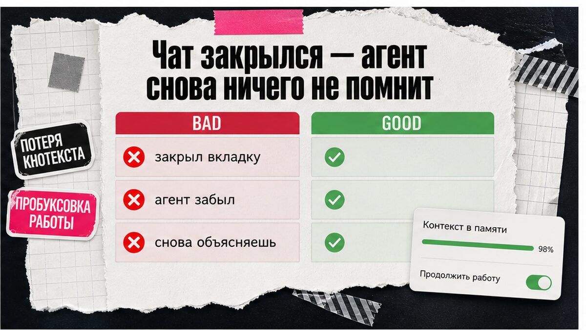 Сравнение: обычный чат забывает контекст после закрытия вкладки