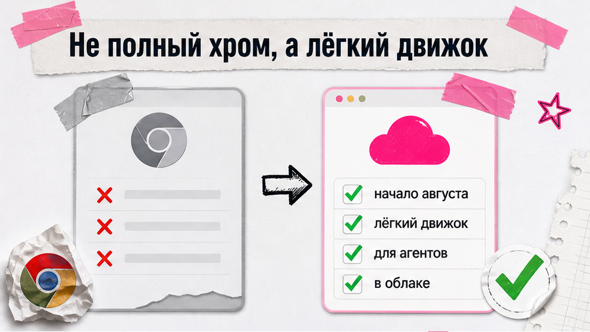 Сравнение: полный хром против лёгкого движка для агентов