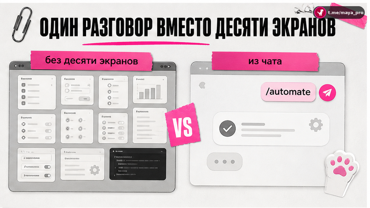 Сравнение: ручная настройка и команда /automate в чате