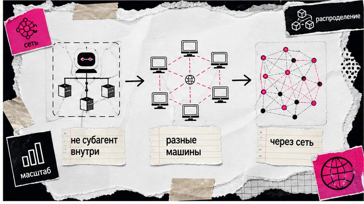 Схема: субагент в одной коробке и разговор агентов через сеть