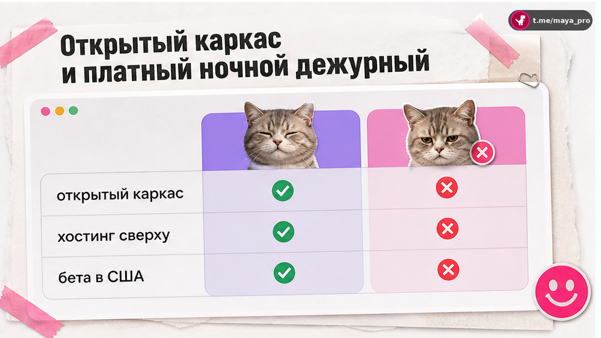 Сравнение: открытый каркас Deep Agents и managed-хостинг LangSmith