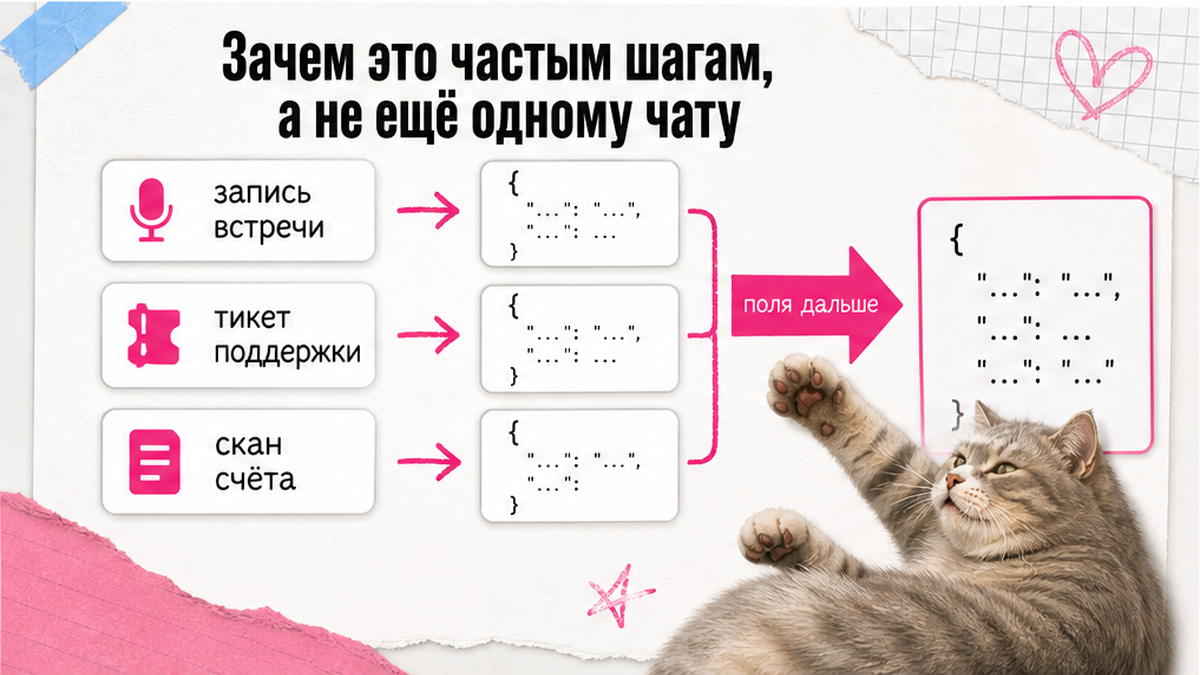 Схема: длинный вход → поля JSON → следующий модуль