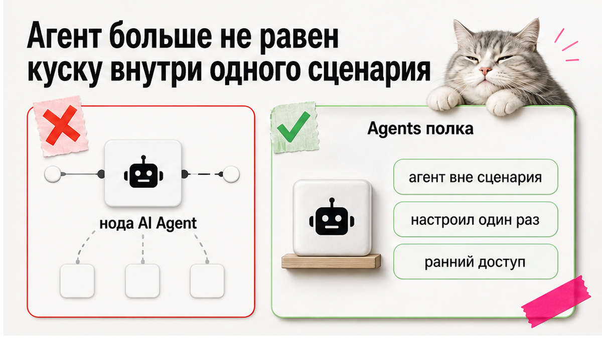 Сравнение: нода AI Agent в сценарии и новая полка Agents