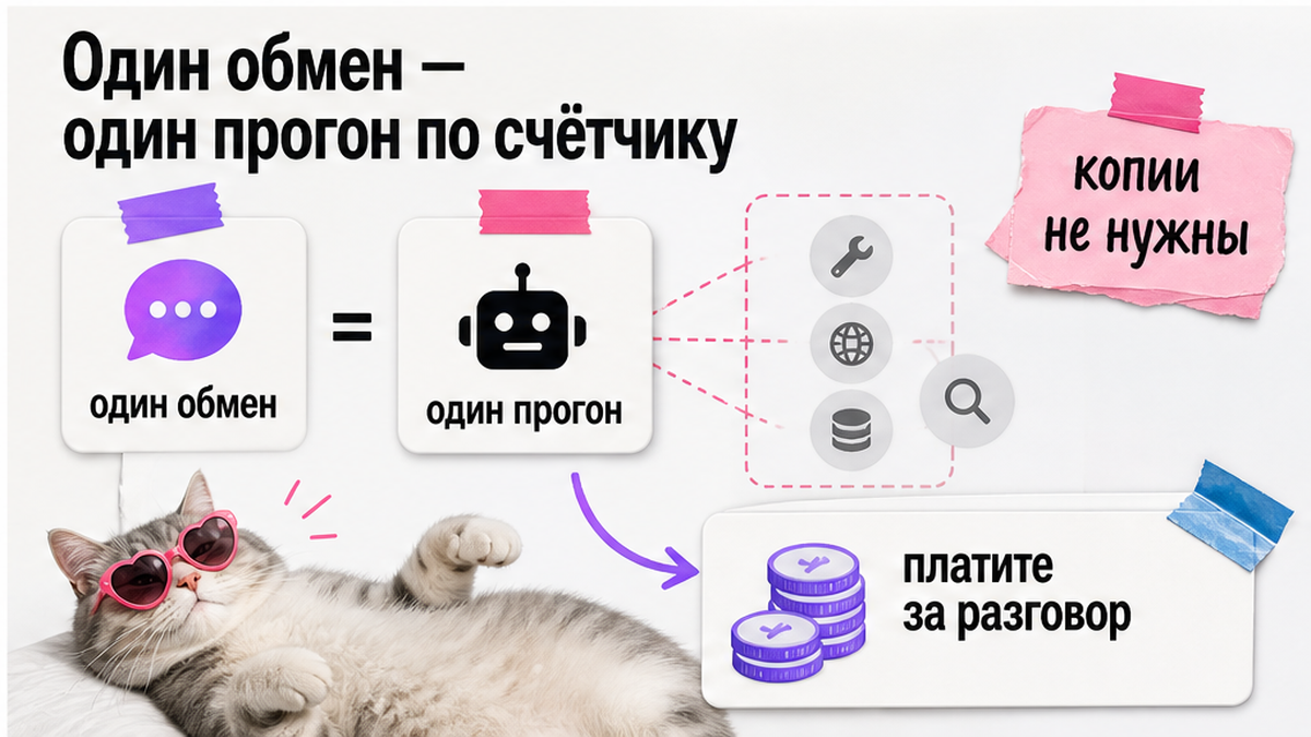 Карточка: один обмен с агентом — один прогон по счётчику