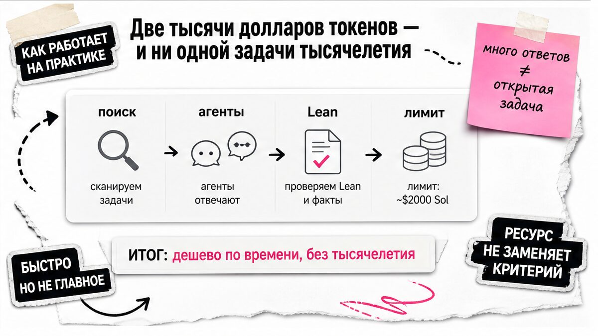 Схема: две тысячи долларов токенов и ни одной задачи тысячелетия