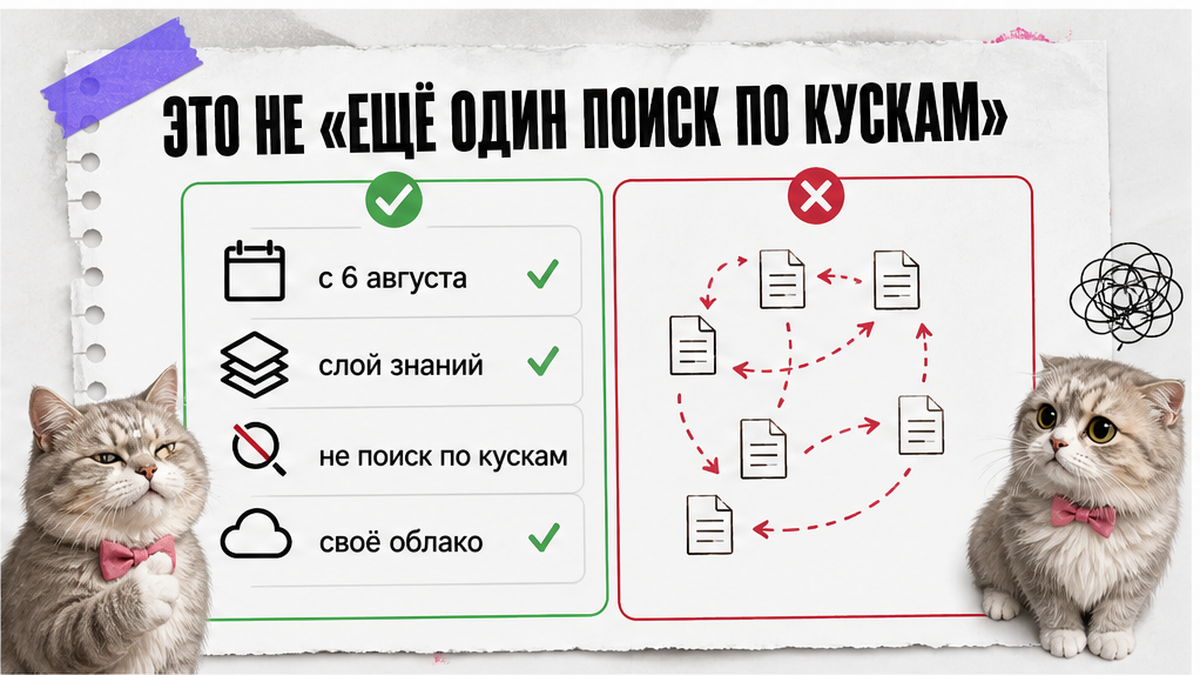 Сравнение: слой знаний Nexus против поиска по кускам текста