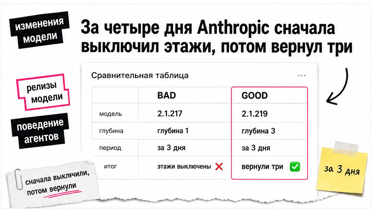 Сравнение релизов Claude Code: глубина 1 в 2.1.217 и глубина 3 в 2.1.219