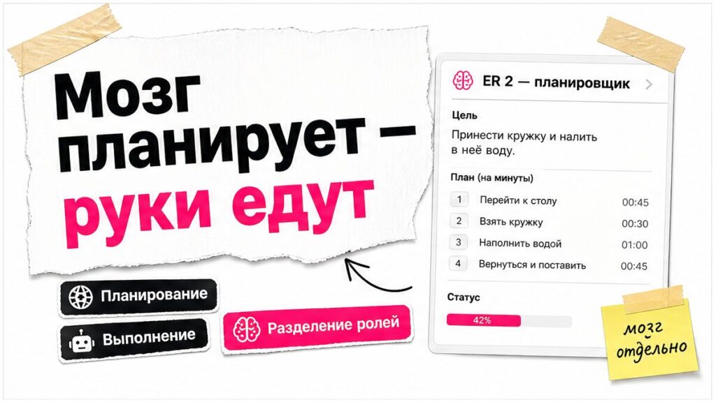 Иллюстрация: Google вынес планирование робота в отдельного агента